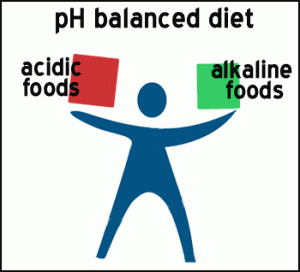 Alkaline Diet Benefit